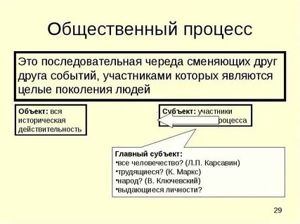Формы общественного исторического процесса