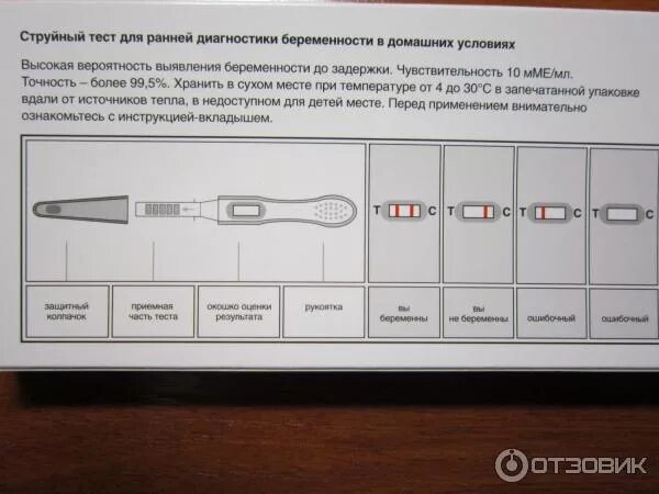 Струйный тест на беременность. Струйный тест на беременность инструкция. Струйный электронный тест на беременность. Струйный тест на беременность результат. Тесты на беременность электронные результат