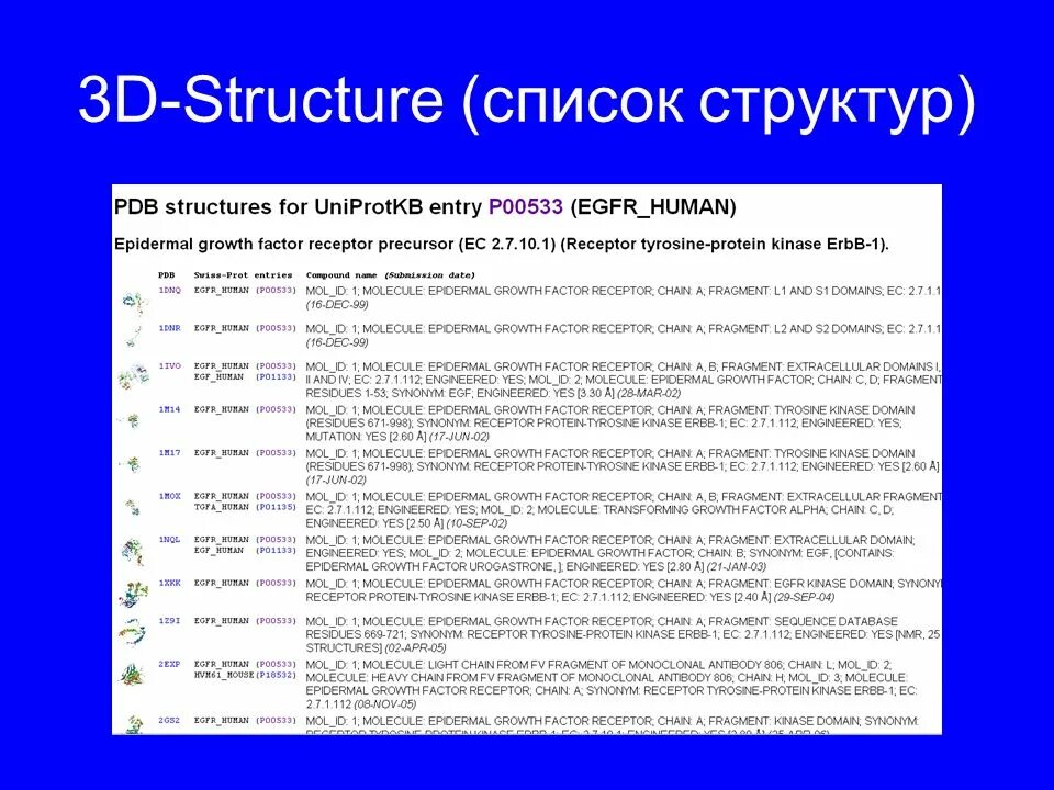 Структура списка. База данных белковых последовательностей. Список строений. Структура перечня. Домен ro