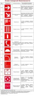 Пожарные обозначения на чертежах