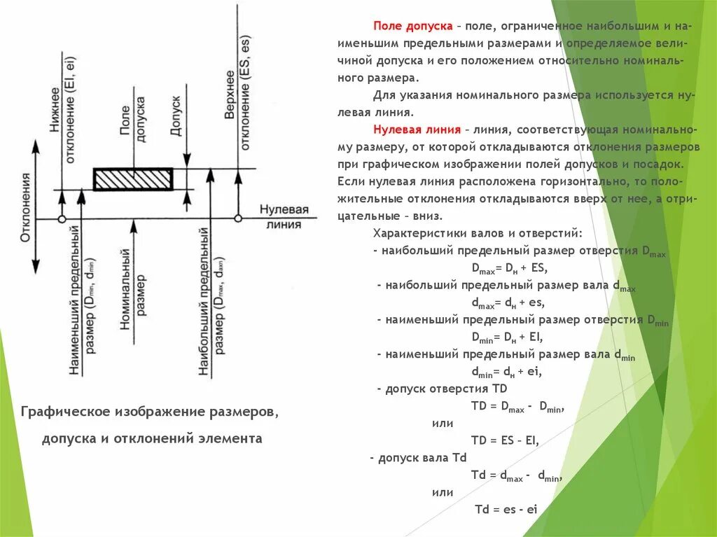 Предельные Размеры отверстия и вала. Графическое изображение допусков отверстия и вала. Предельный размер это. Графическое изображение допусков и отклонений метрология. Предельный размер вала