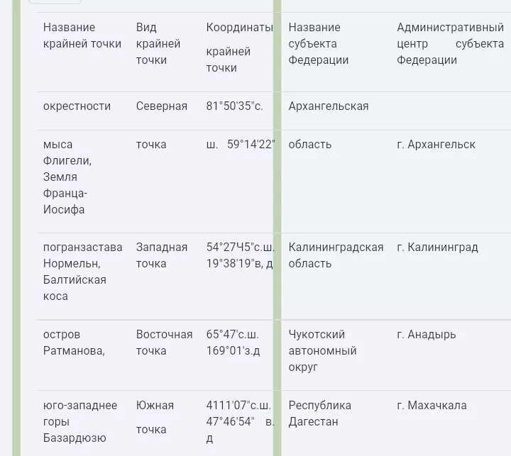 Географические координаты