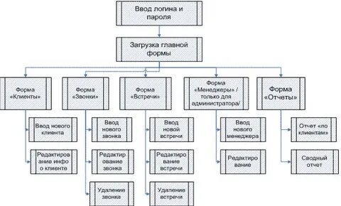 Структурная схема пакета