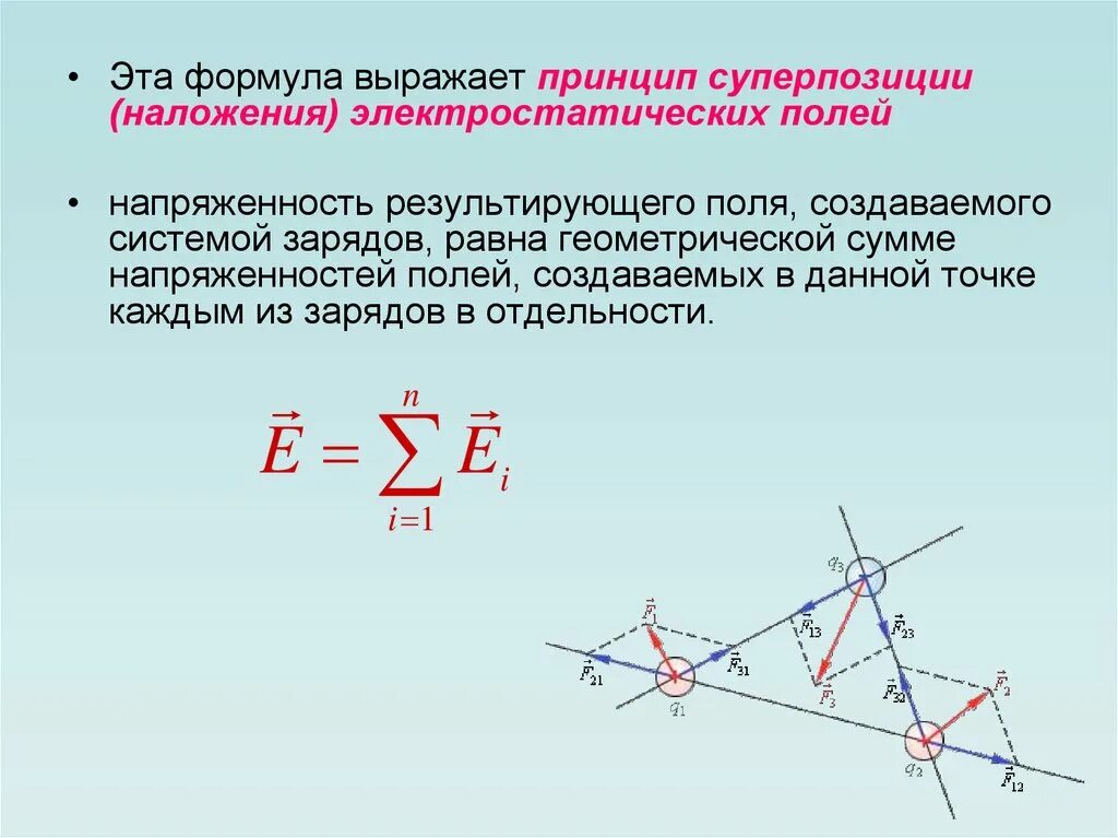 Принцип суперпозиции напряженности электрического поля формула. Принцип суперпозиции электрических полей формула. Принцип суперпозиции электрических полей формула формулировка. Принцип суперпозиции полей для напряженности формула.