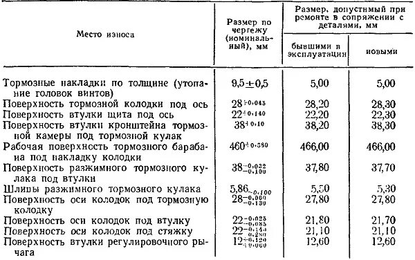 Размеры т 150. Габариты колеса от трактора т 150. диаметр калёс трактора т 150. накладки тормозные размеры. размеры втулки т 150к.