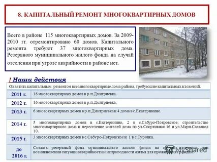 Жилищный фонд владивосток