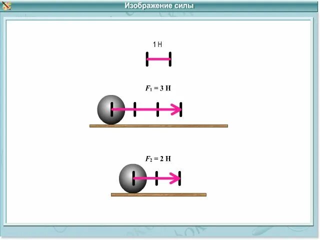 Взаимодействие тел ответы. Изображение силы на чертеже 7 класс. Графическое изображение силы. Как изображают силу на чертеже. Как изобразить силу.