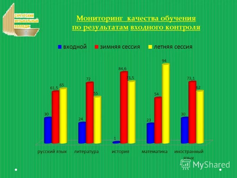 Перспективы развития бюджетных учреждений. Программа развития бюджетного учреждения. Муниципальные целевые программы. Основные документы федерального уровня. Целевые программы.