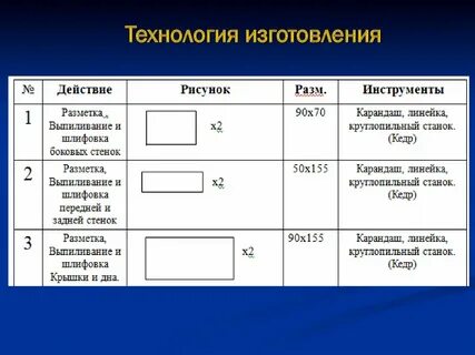 Творческий проект по технологии 7 класс для мальчиков из дерева шкатулка