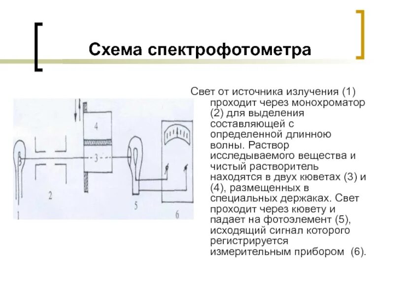 Спектрофотометр принцип работы. Принципиальная схема однолучевого спектрофотометра.. Принципиальная оптическая схема спектрофотометра. Принципиальная схема спектрофотометра. Спектрофотометр unico 1201 схема принципиальная.