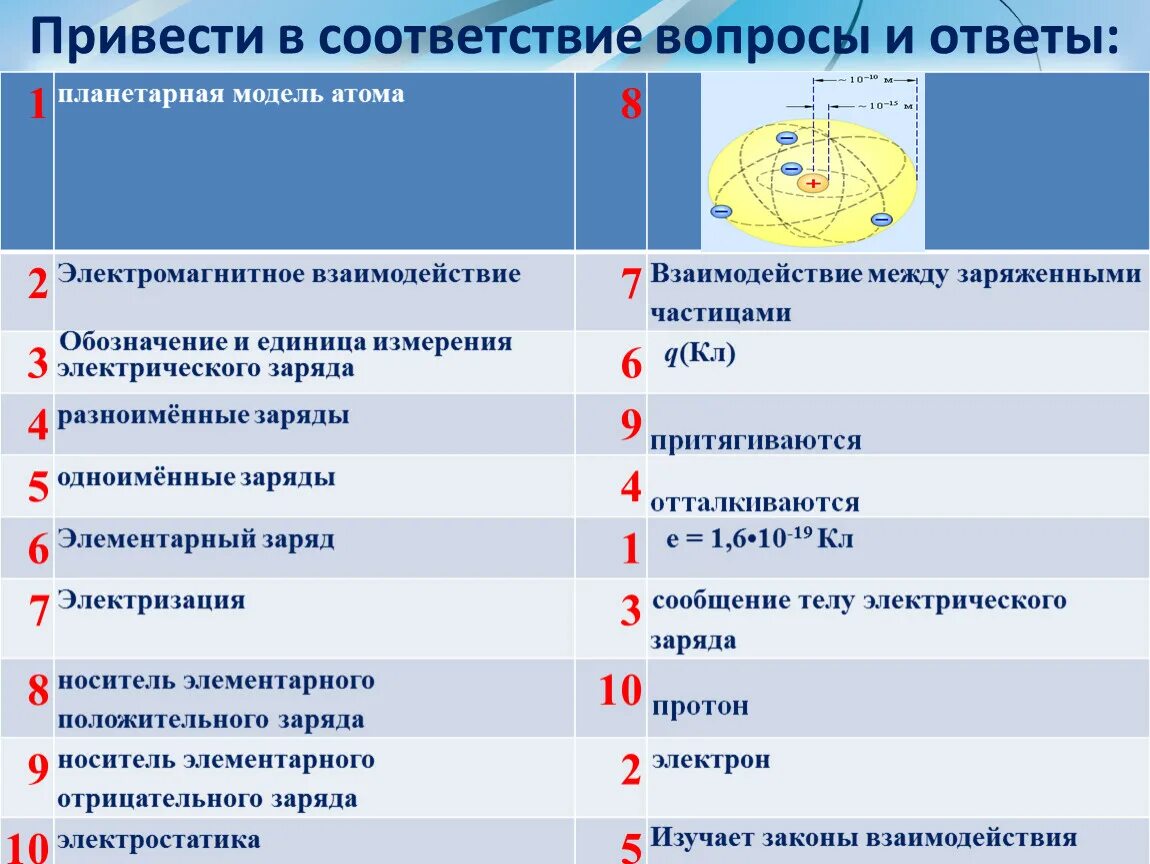 Привести в соответствие. Вопросы на соответствие. За что отвечает электромагнитное взаимодействие. Маркировка электромагнитных костюмов.