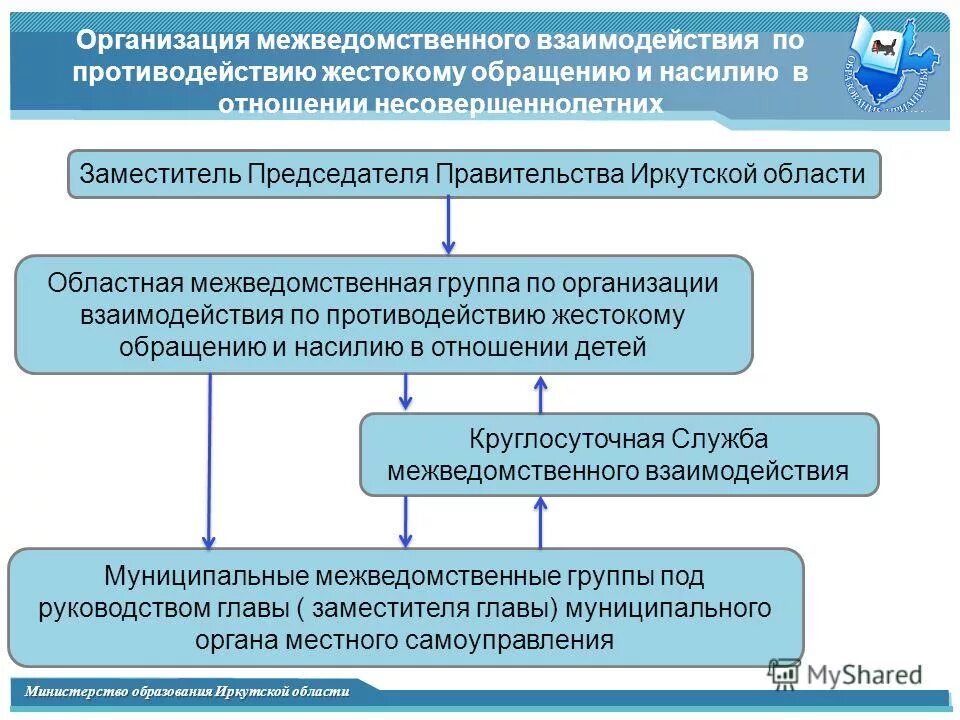 Межведомственного обследования. Межведомственное взаимодействие. Схема связей несовершеннолетнего. Порядок межведомственного взаимодействия при домашнем насилии. Межведомственная рабочая группа по противодействию.