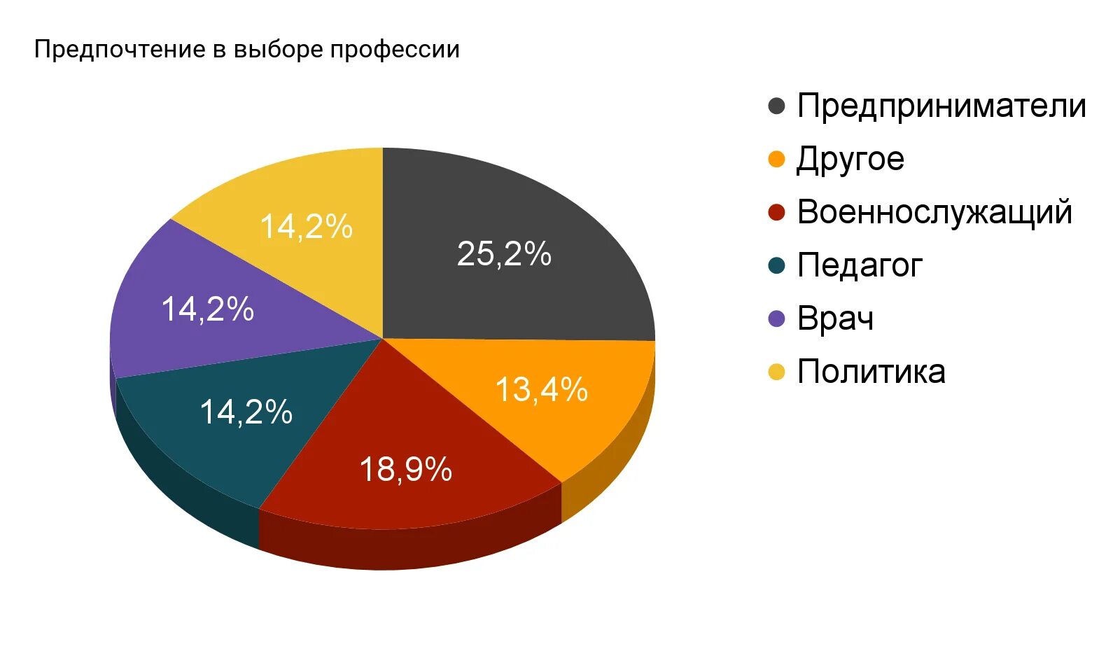 И предпочтения а также. И предпочтения а также