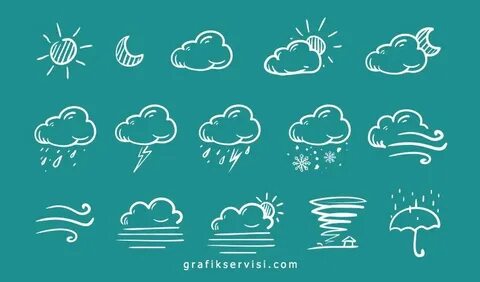 Weather sign