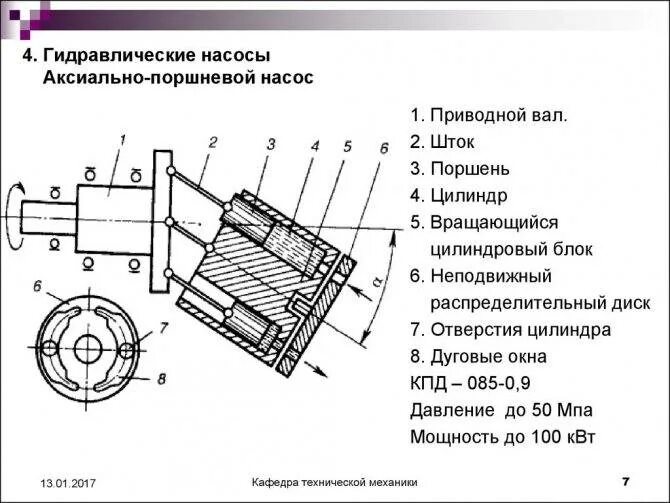 Как разобрать гидравлический насос Насос дозатор рулевого управления МТЗ