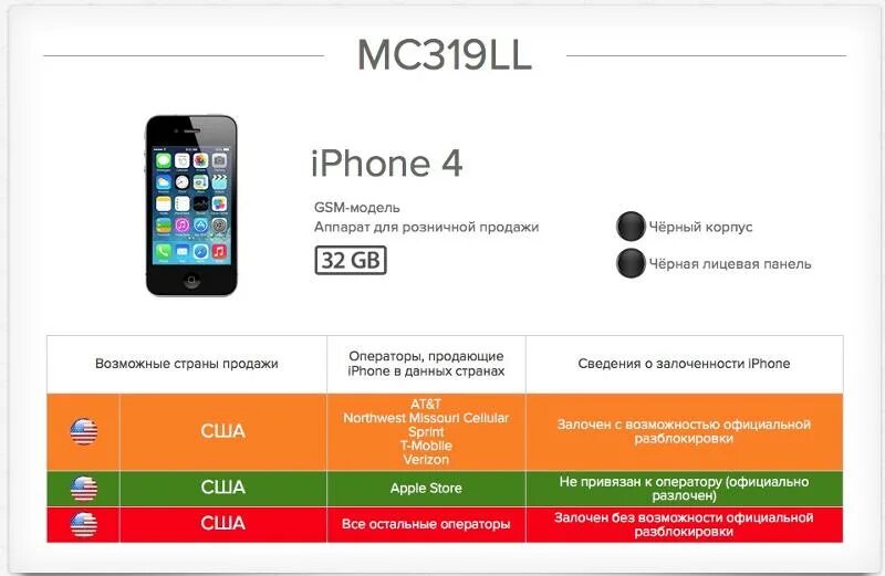 Ll/a айфон. Производитель ll iphone. Ll на айфон Страна. Страна производства ll айфон.