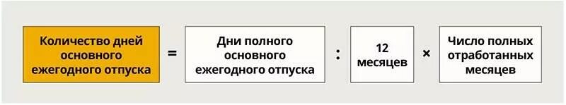 Сколько дней в аренде. Кол во дней в отпуске. Количество отпускных дней. Сколько положено дней отпуска за месяц работы. Как посчитать количество дней отпуска.