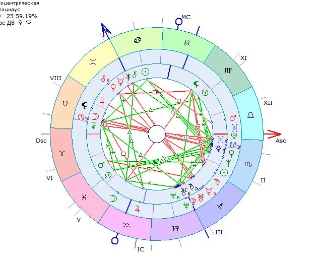 Натальная карта совместимости. Карта синастрии. Натальная карта синастрия. Совместимость по натальной карте. Натальная карта совместимости партнеров по дате рождения