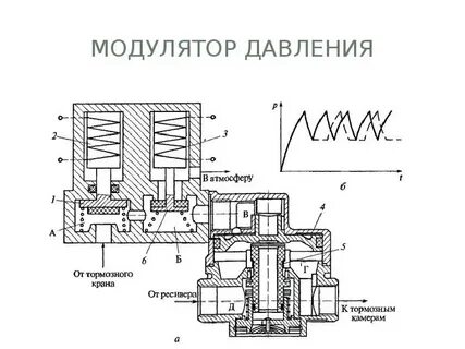 Абс давление
