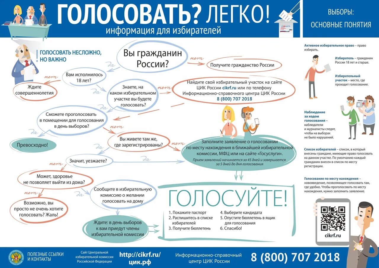 Голосование до скольки часов 2024 выборы. Информация для избирателей. Памятка избирателя на выборах. Инфографика по избирательному праву. Схема голосования на выборах.