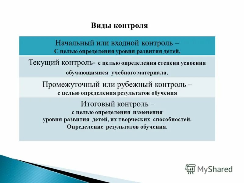 Определение рекомендуемый