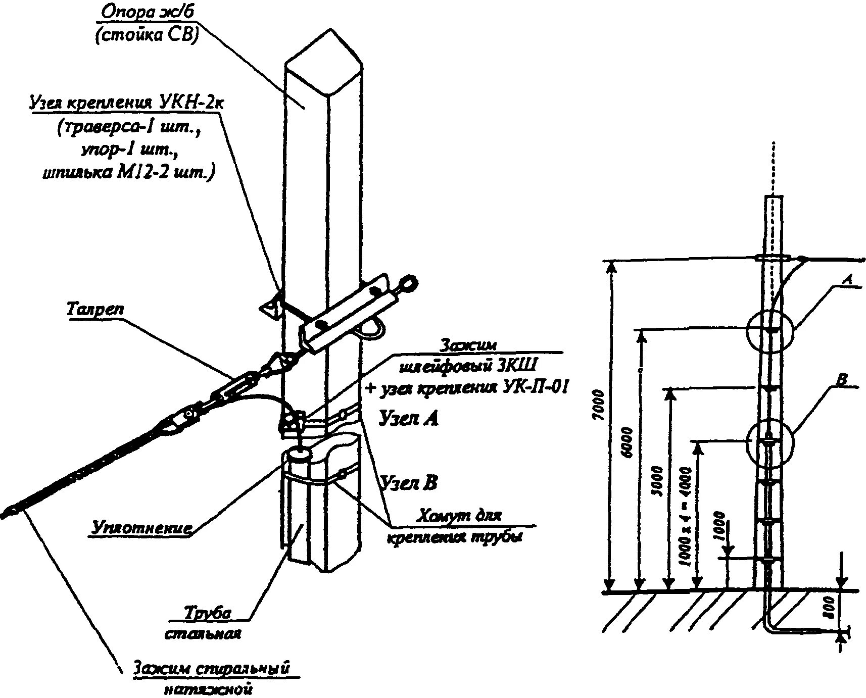 Узел крепления УКН-2к. Узлы крепления оптического кабеля на опорах 110 кв. Узел крепления натяжной УКН-2к. УКН-01 узел крепления натяжной.