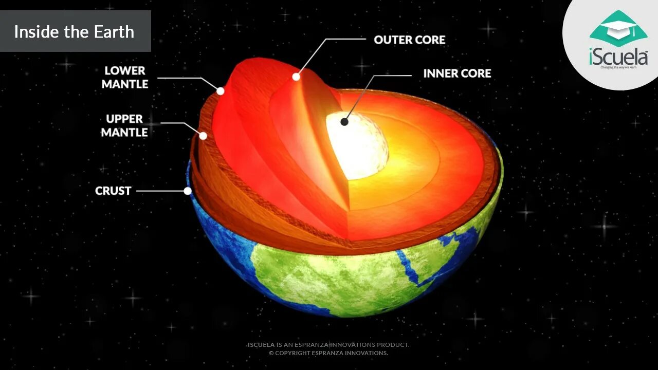 Pressure inside earth. Earth inside. Магма ядро земли. Inside earth. Литосфера мантия и ядро земли.