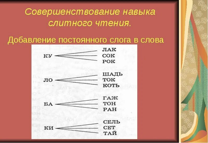 Совершенствование навыков чтения. Навык слогового чтения. Слова для чтения. Совершенствование навыков чтения и письма.