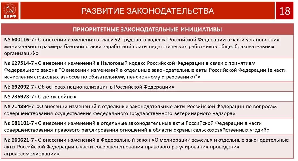 Национально государственная партия. Социальная программа КПРФ. Кратко социальная программа КПРФ. Экономическая программа КПРФ. КПРФ программа партии.