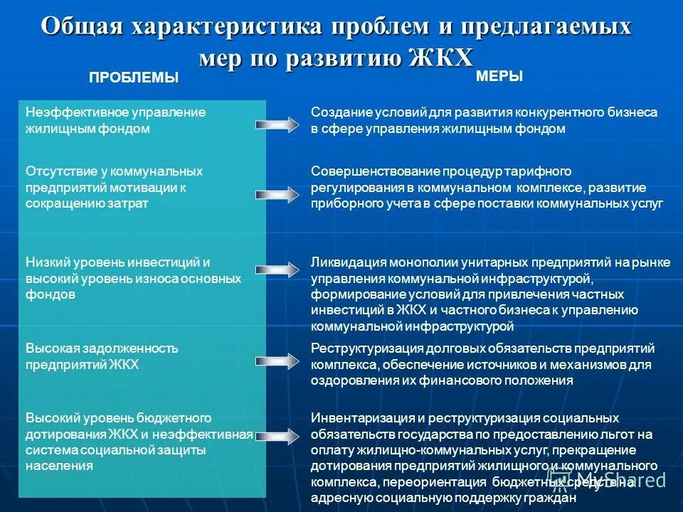 характеристика коммунального хозяйства. что такое жкх кратко. характеристика с жкх. особенности жилищно-коммунального хозяйства. характеристика жилищно коммунального хозяйства.