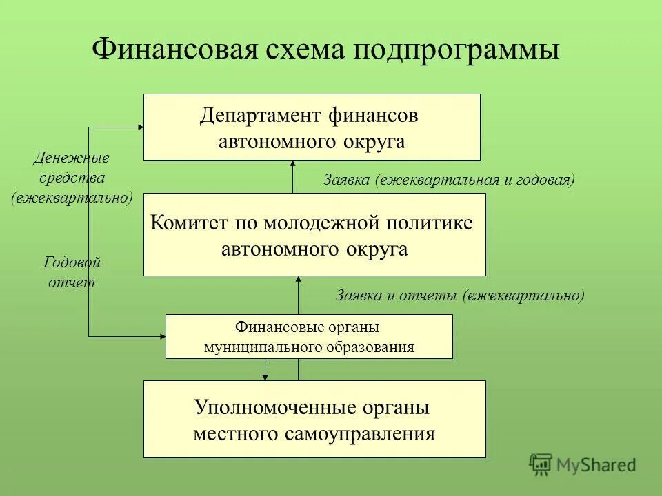 Условия молодая семья программа в приморском крае 2021. Подпрограмма молодежная политика. Подпрограмма молодежная политика. Молодая семья программа 2021 условия москва возраст. Молодая семья программа 2021 условия.