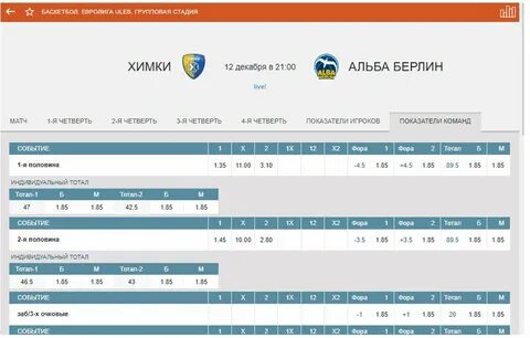 Фонбет баскетбол
