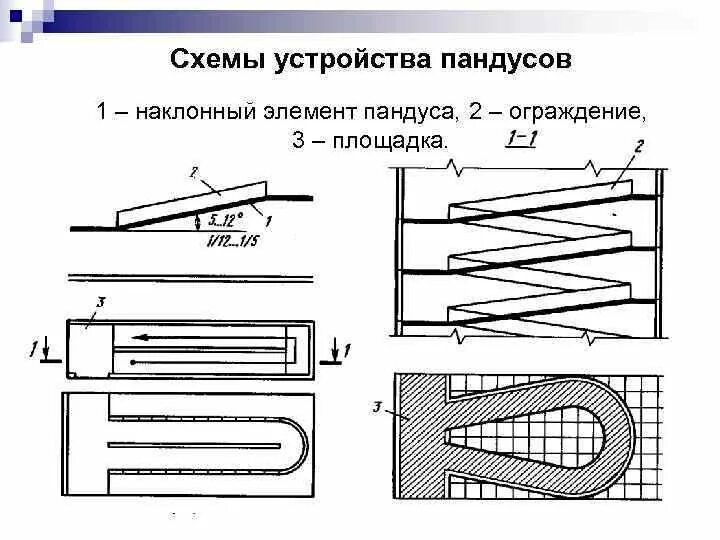 Аппарель трап сходни чертежи. Обозначение пандуса на плане. Простые механизмы в жизни. Лестница для мгн. Лестница с пандусом.