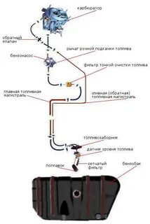 Топливопровод инжектор