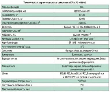 Характеристики двигателя камаз 740