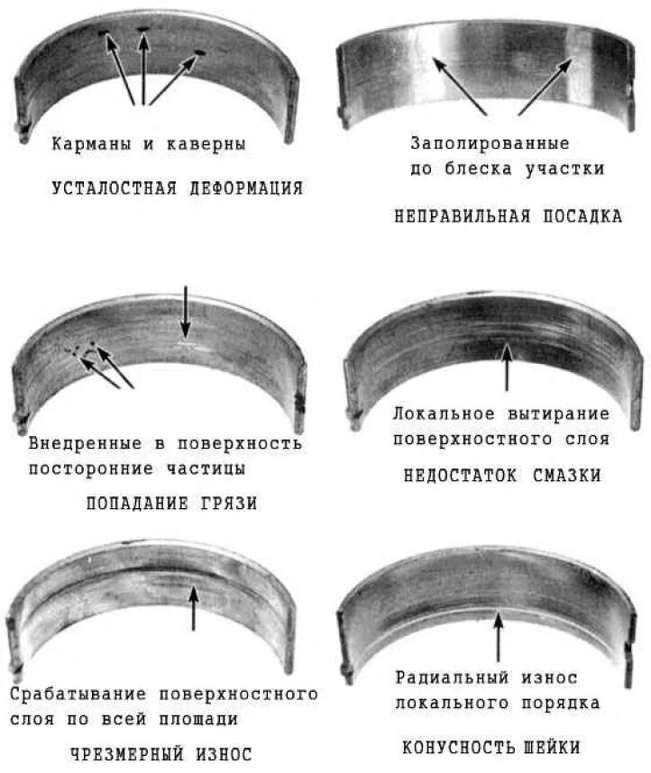 После замены вкладышей. Вкладыши коренные и шатунные износ. 409 Коренные вкладыши ремонтные. Замена вкладышей подшипников коленчатого вала. Как определить износ шатунных вкладышей.