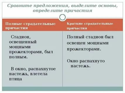 Образуй краткие причастия мужского рода изученный