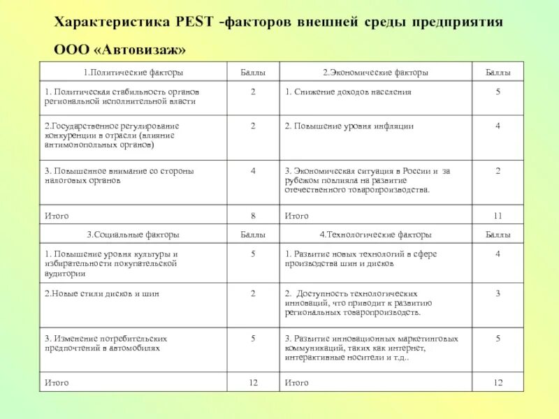 Технологические факторы организации. Pest- анализ факторов внешней среды организации. Pest факторы внешней среды предприятия. Политические факторы Pest. Пест анализ факторы внешней среды.