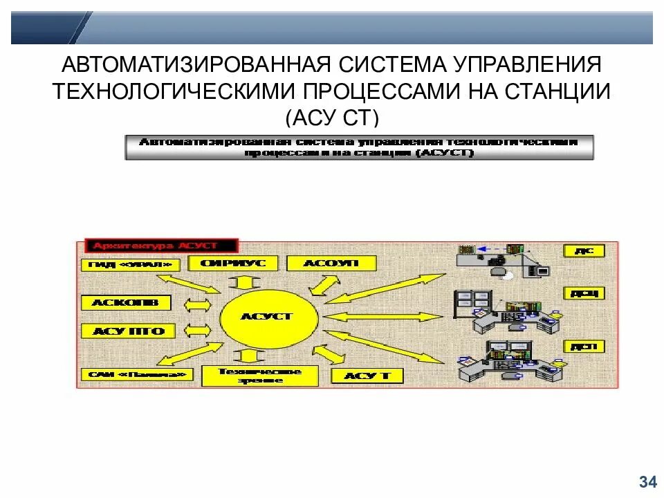 Какая ст управление в