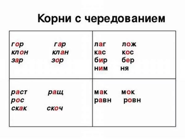 Правило чередования зар зор. Корни КАС кос гар гор зар зор. Корни лаг лож раст рос КАС кос гар гор зар зор. Корни с чередованием кос КАС гор гар зор зар. Корни с чередованием гар гор зар зор.