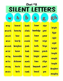 Wordwall reading rules