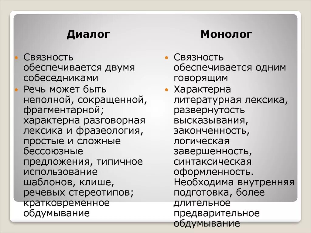 Признаки монолога и диалога. Монолог пример. Формы речи монолог и диалог. Примеры монологов и диалогов. Формы речи в произведении