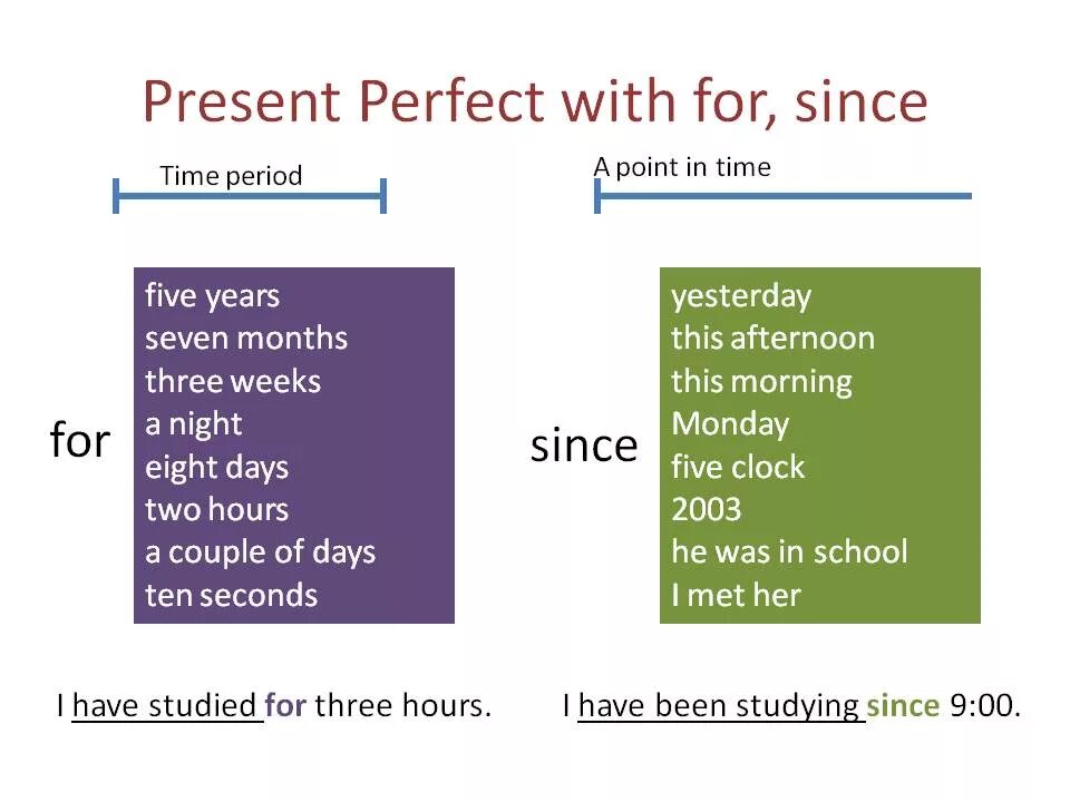 Употребление since и for в present perfect. Present perfect since for правило. For или since present perfect. Разница since и for в present perfect. Ago составить