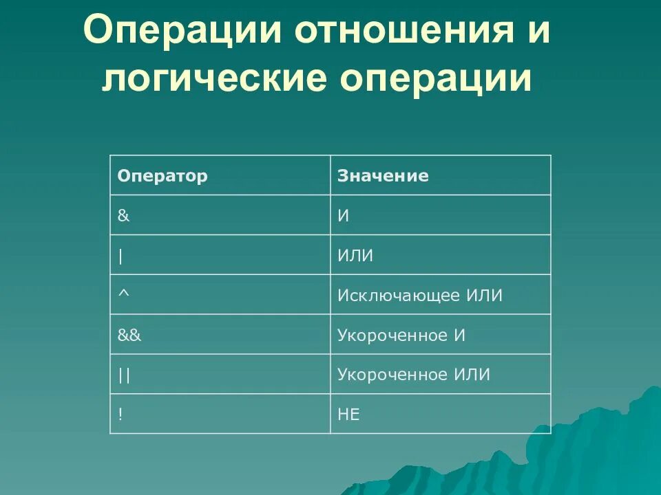 Запишите операции отношения. Операции отношения. .логические отношения и операции. операции отношений и логические операции в с.. операция отношения в информатике.