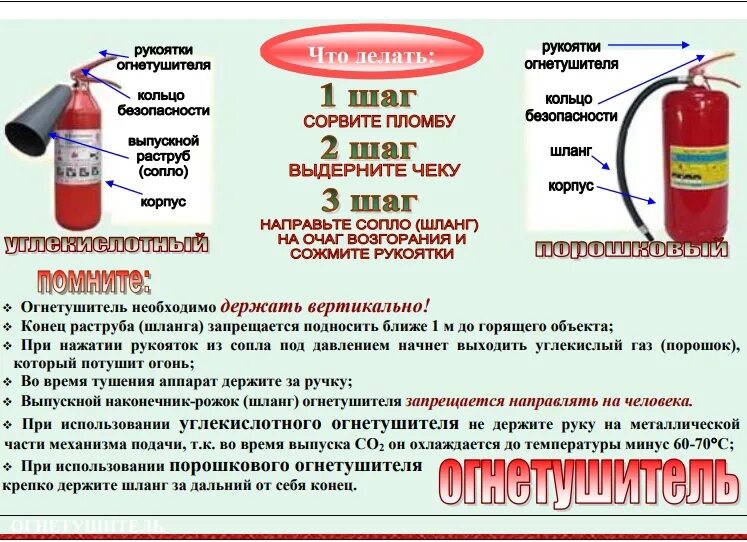 Как использовать порошковый огнетушитель