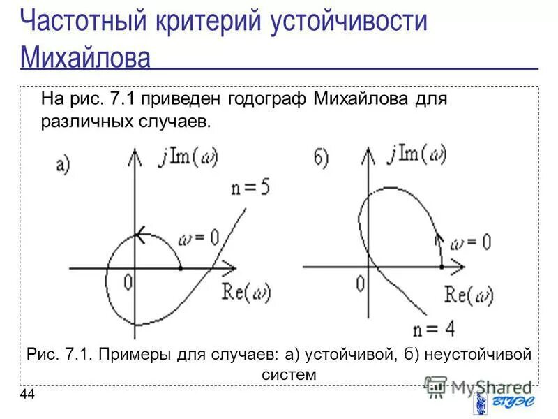 частотные критерии устойчивости