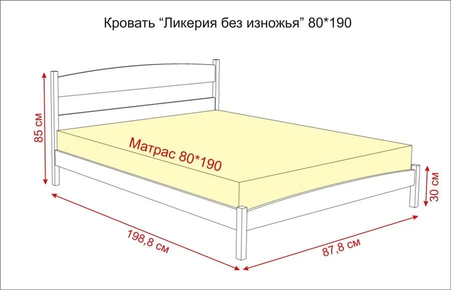 Какая длина кровати. Кровать двухспалка Размеры стандарт. Стандарт кровати двухспалки размер ширина. Кровать полуторка Размеры стандарт. Двуспальная кровать габариты стандартные ширина.