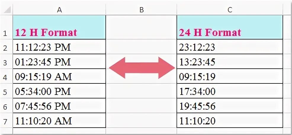 12 часовой в 24 часовой. 12 Часовой Формат в 24. 12 Часов Формат времени. Формат времени 24 часа. Время 24 формата в 12 часов.