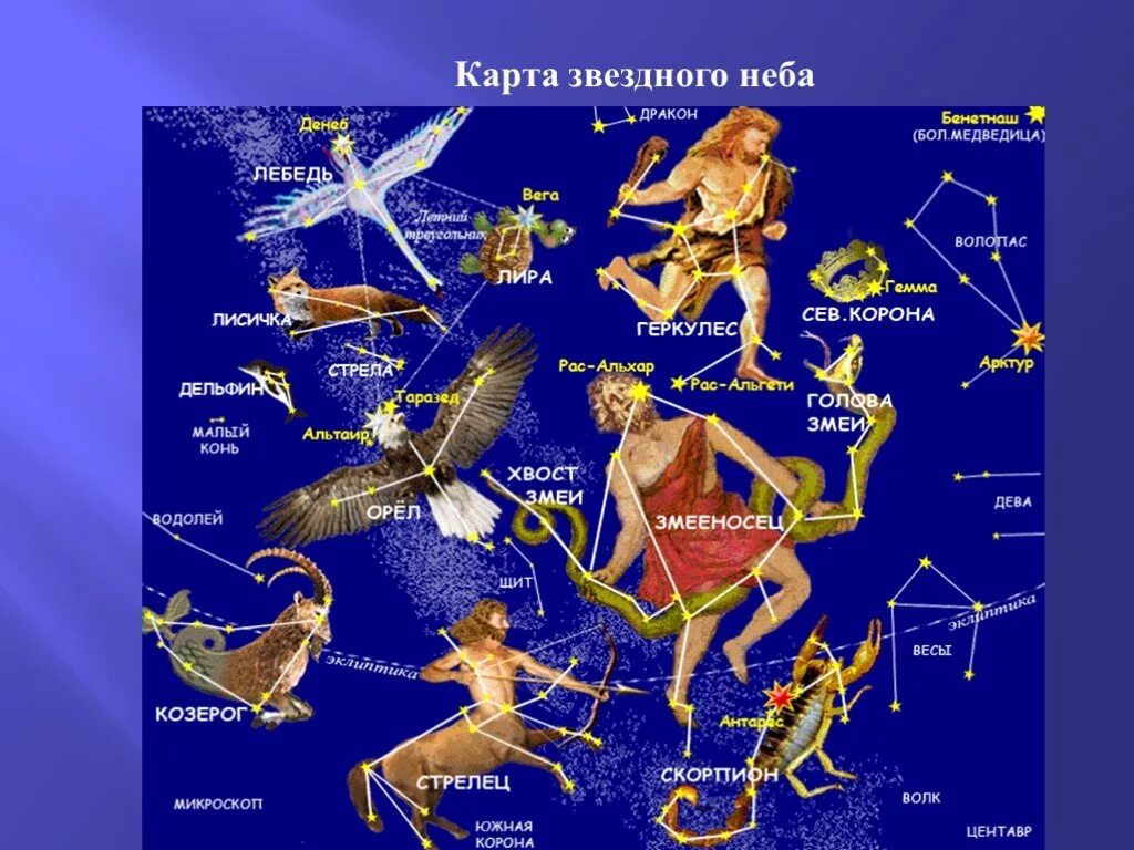Через сколько созвездий. Созвездия и их расположение. детская карта созвездий. созвездия на небе и их названия. карта созвездий для детей 2 класс.