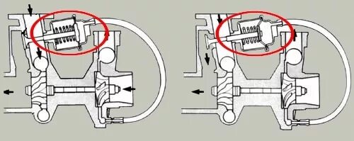 Схема подключения турбины автомобиля. Перепускной клапан турбокомпрессора. Клапан байпаса турбины. Электромагнитный клапан n75 схема. Турбокомпрессор схема подключения.